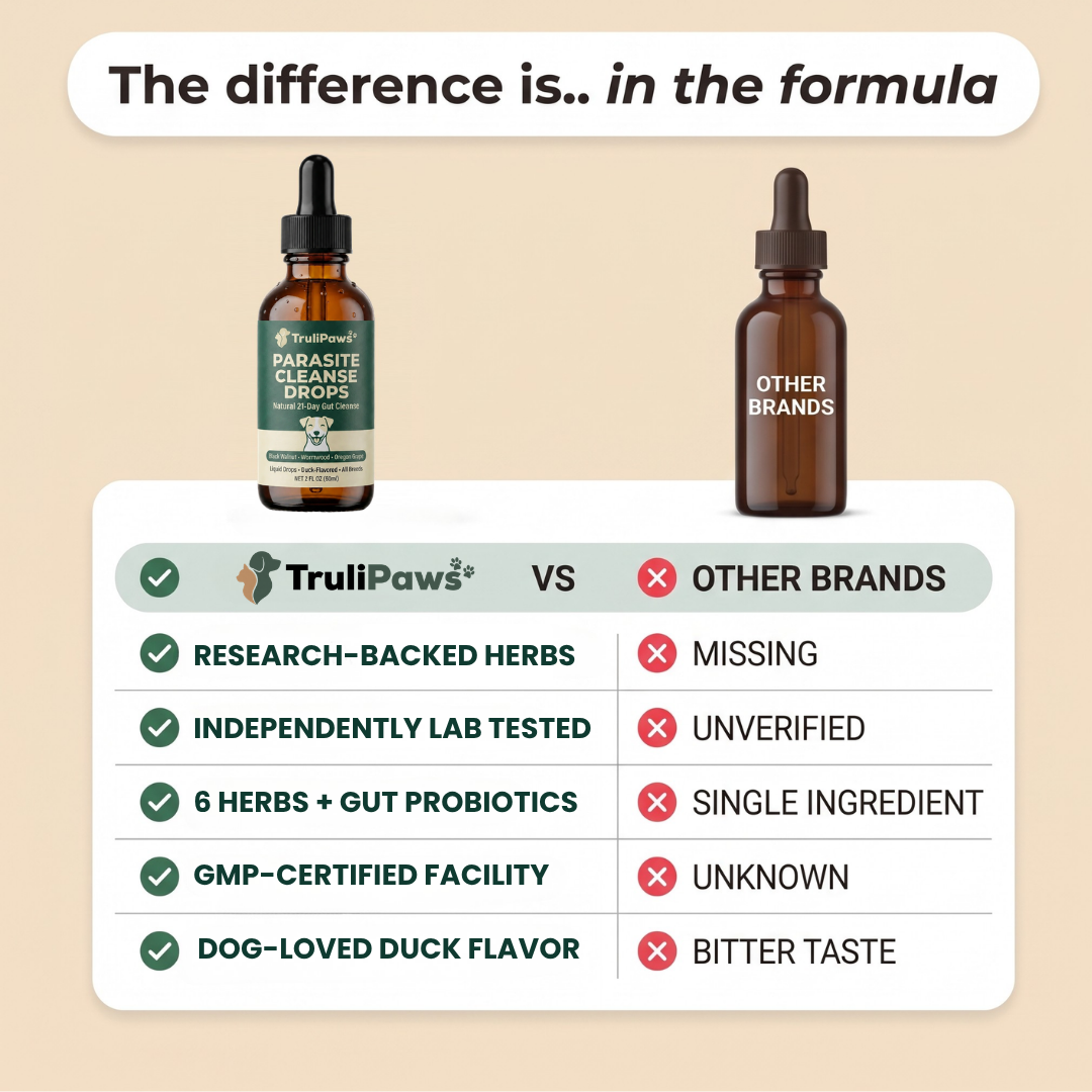TruliPaws™ - Parasite Cleanse Drops