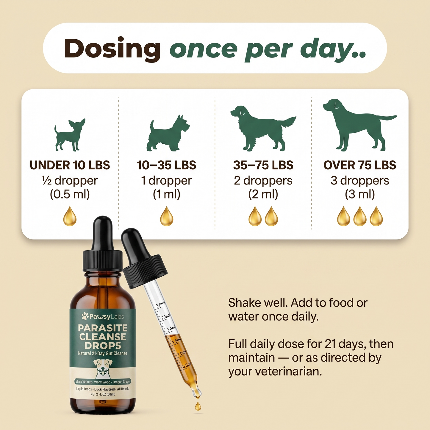 TruliPaws™ - Parasite Cleanse Drops